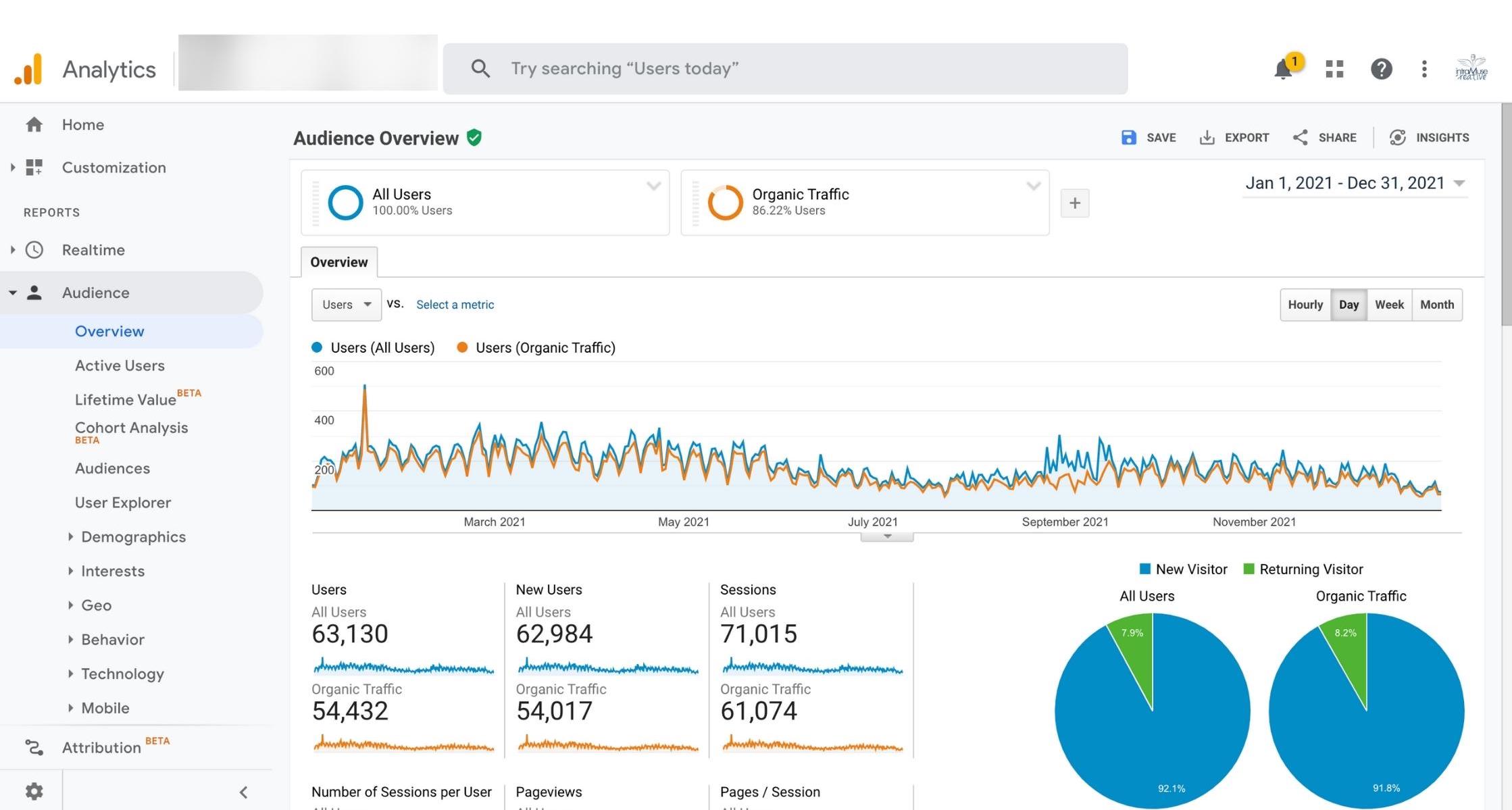 Google Analytics Sample Page - Check your webs statistics